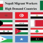 Nepali Migrant Workers High Demand Countries