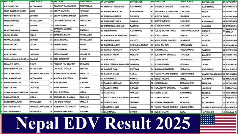 Nepal EDV Result 2025
